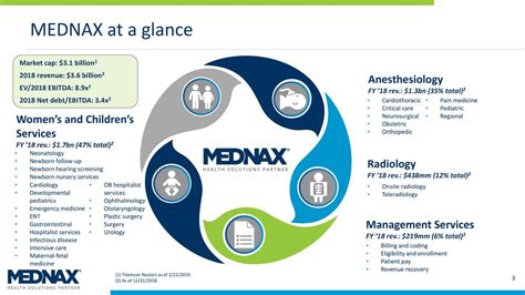 MEDNAX .